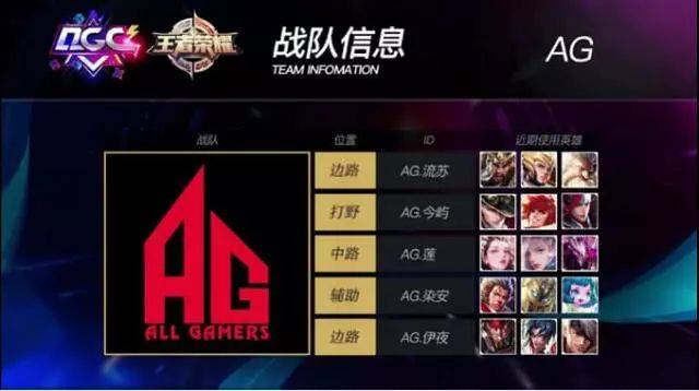 全球青年篮 全球青年篮